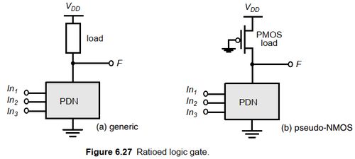 專用集成電路的CMOS組合邏輯設計及其在計算機中的應用