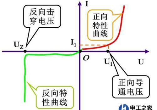 CMOS模擬集成電路設計學習記錄1 軟件開發的必要性與實踐