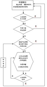 《集成電路設計企業及產品認定暫行管理辦法》軟件開發應用指南