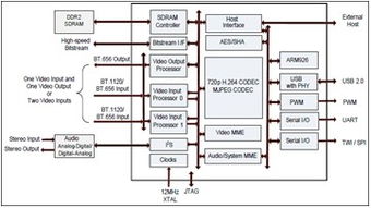 2012年度《電子產品世界》編輯推薦獎——集成電路設計領域亮點回顧